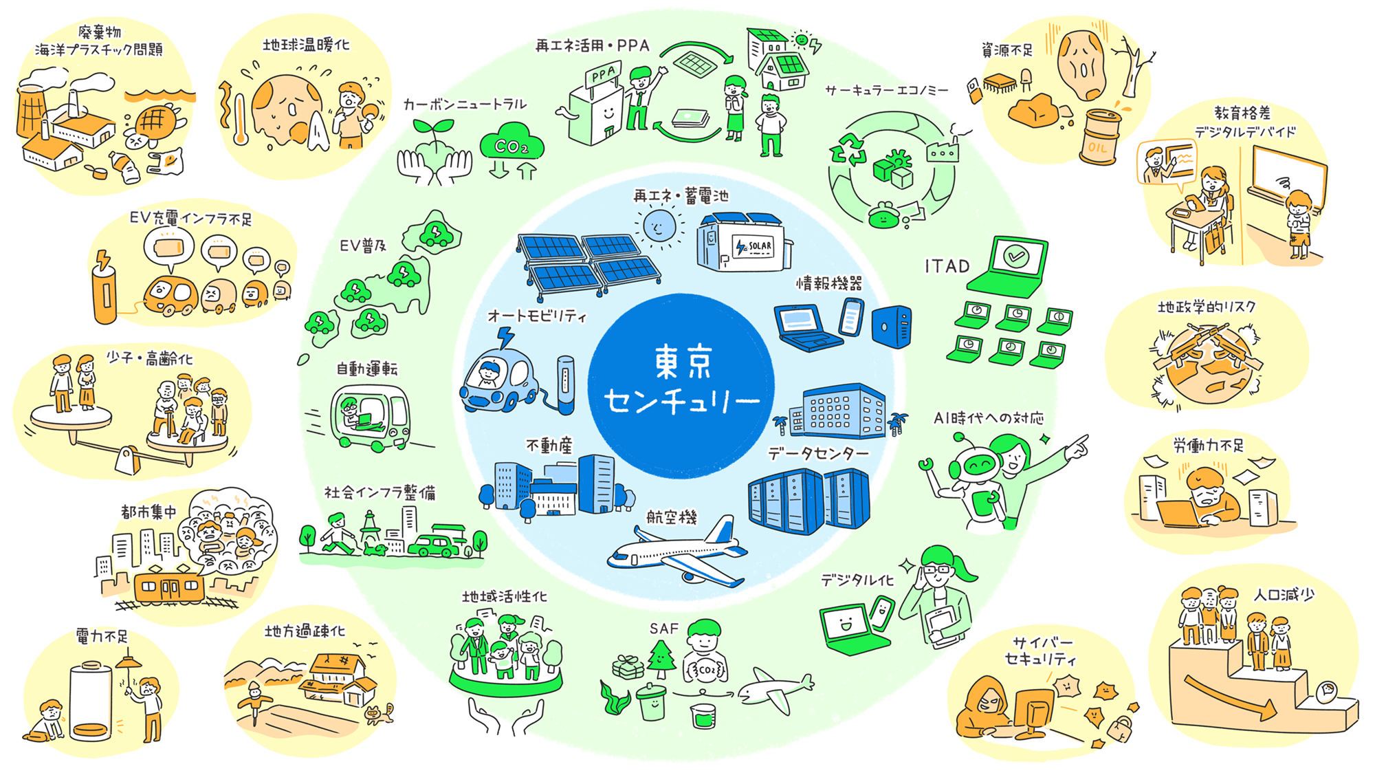 東京センチュリー株式会社